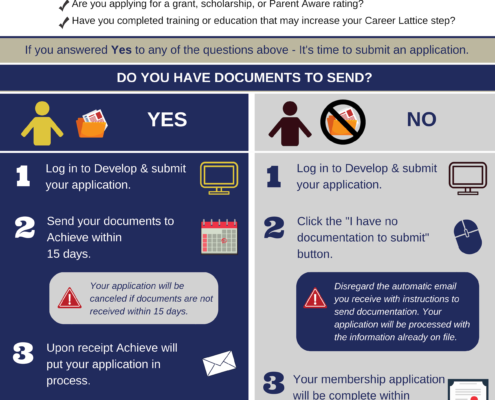 Quick Guide Infographic